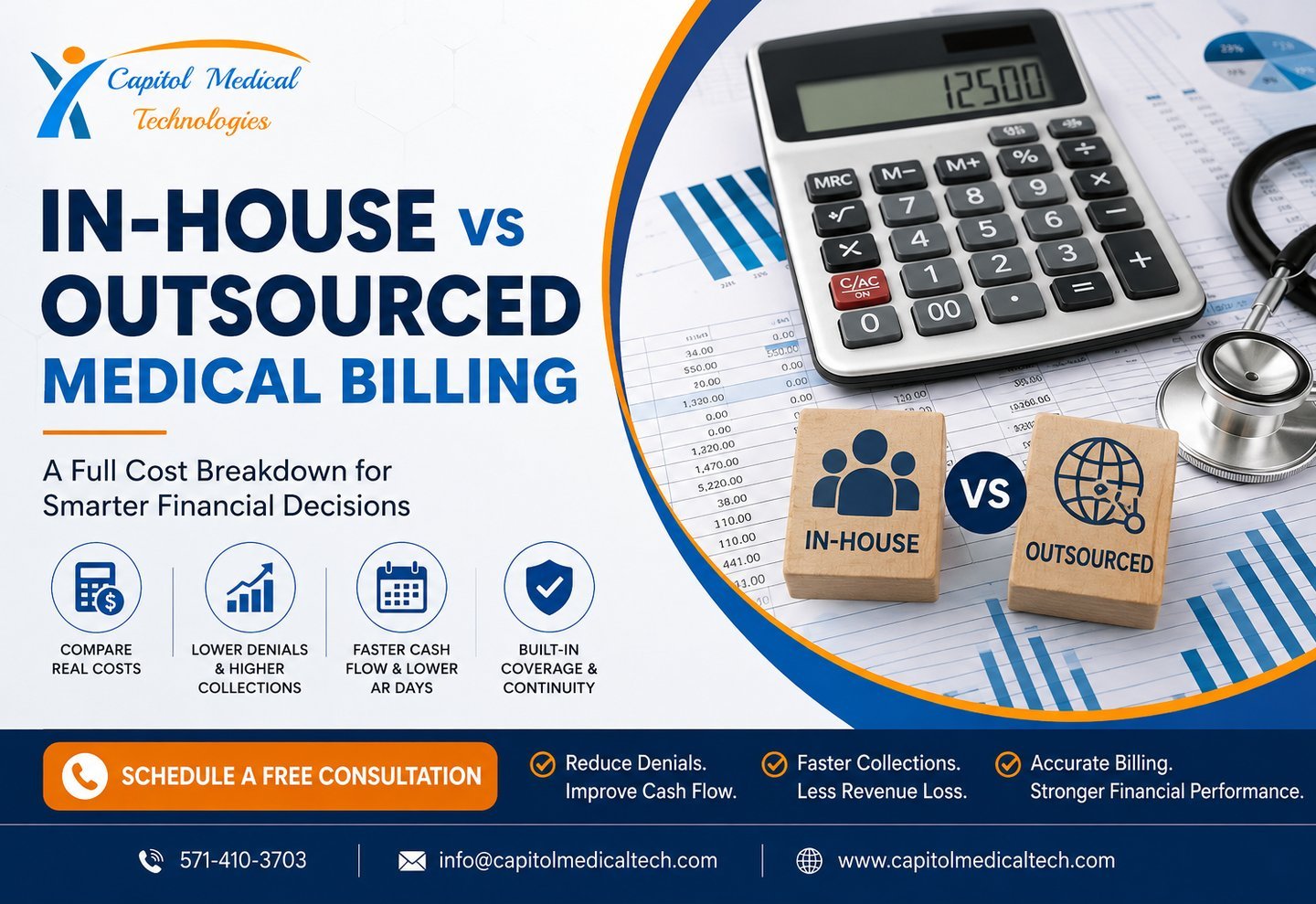 In-House vs. Outsourced Medical Billing" with financial analysis tools