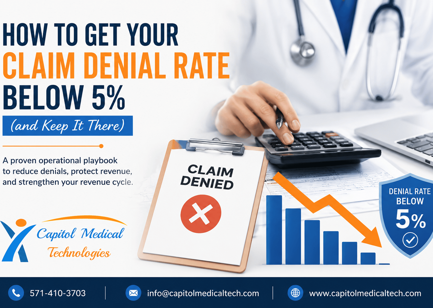Operational graphic titled "How to Get Your Claim Denial Rate Below 5%" with financial analytics.