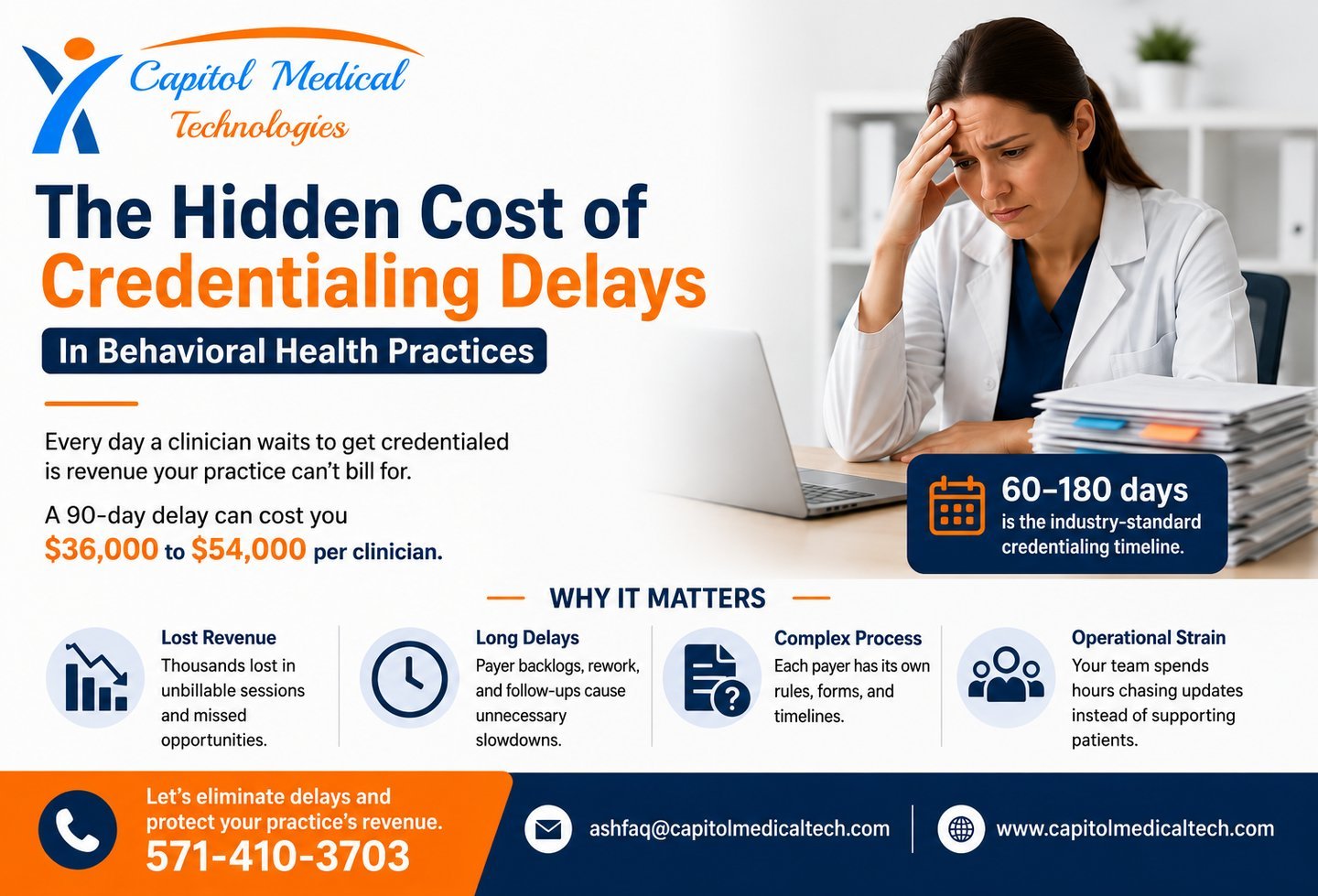 Educational promo card titled "The Hidden Cost of Credentialing Delays" featuring a medical doctor.