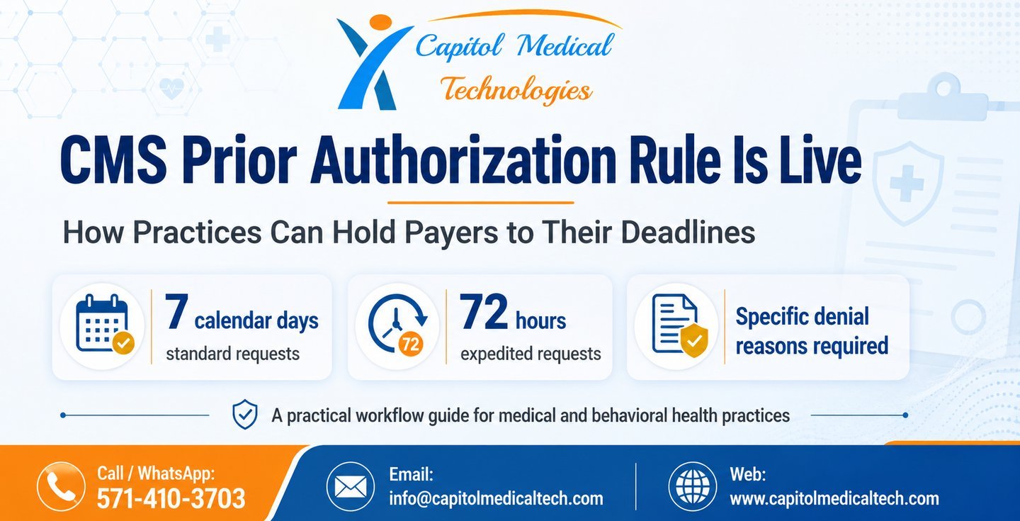 Informational card on "CMS Prior Authorization Rule" showing regulatory compliance updates for medical practices