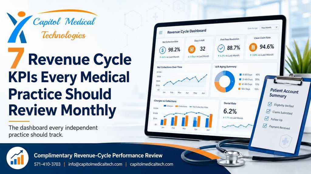 Capitol Medical Technologies graphic showing 7 monthly revenue cycle KPIs on a healthcare billing dashboard.