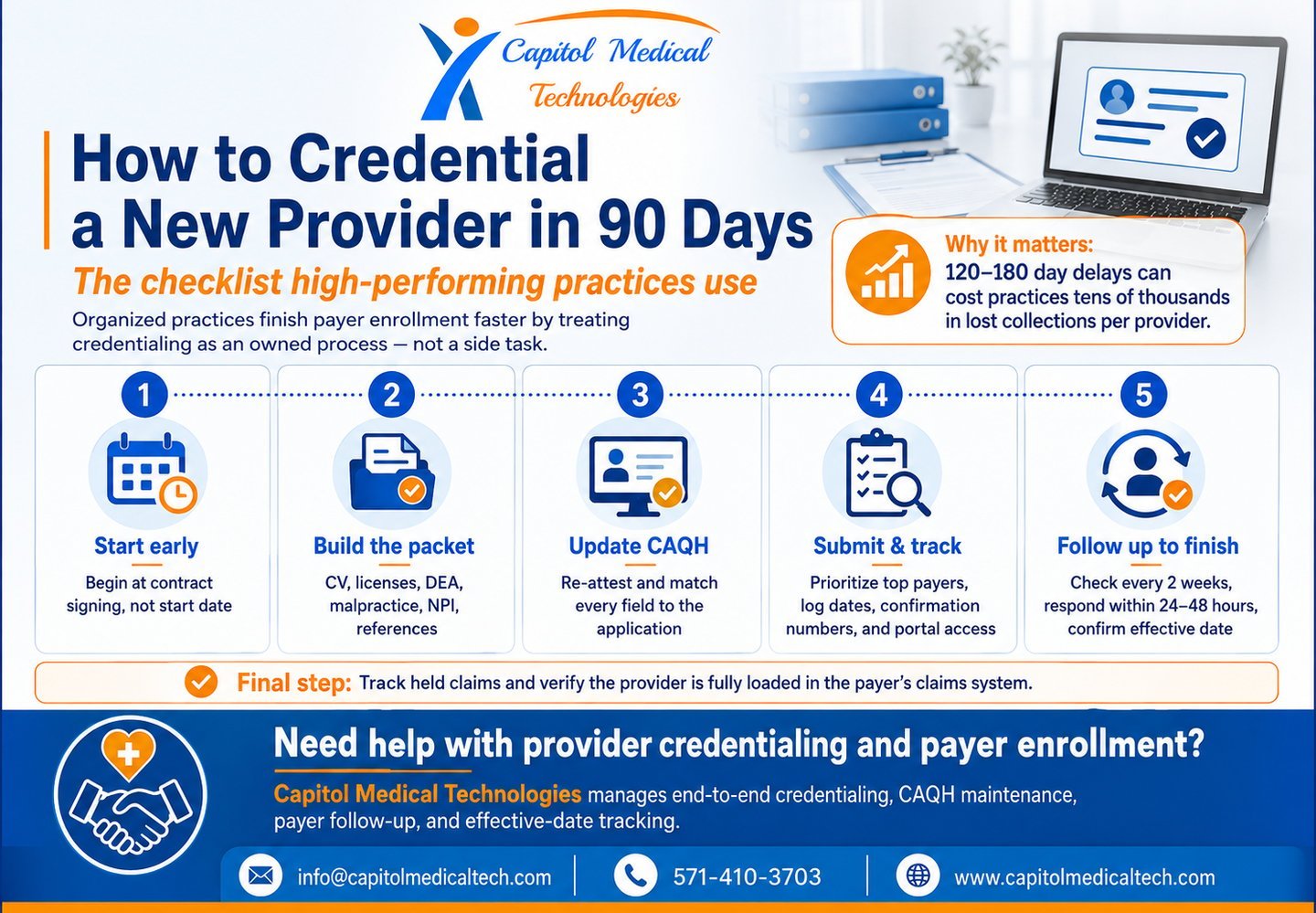 Step-by-step infographic guide titled "How to Credential a New Provider in 90 Days.