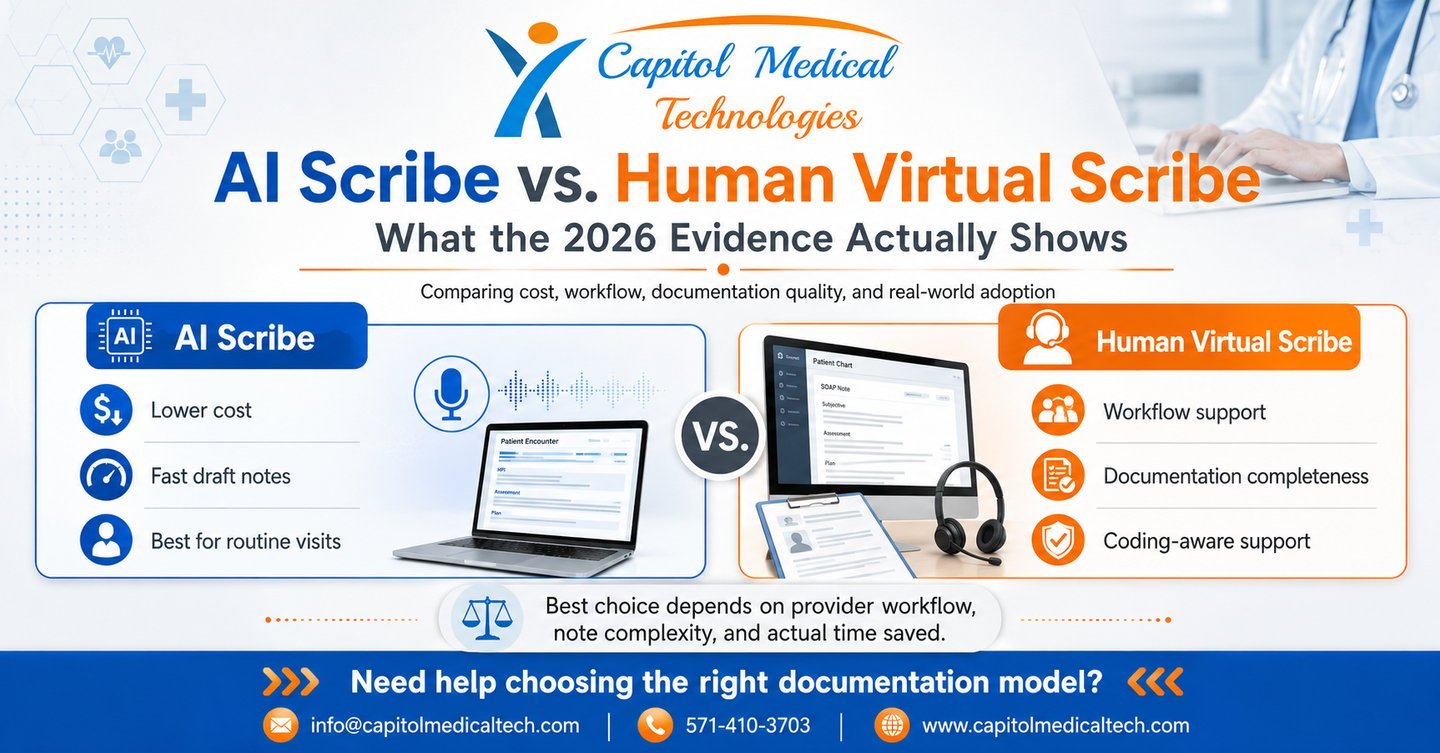 Educational graphic comparing "AI Scribe vs. Human Virtual Scribe" for medical practices.
